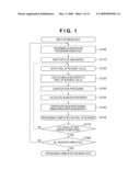 IMAGE PROCESSING METHOD AND PRINTING APPARATUS diagram and image