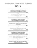 ENSURING PHYSICAL LOCALITY OF ENTITIES SHARING DATA diagram and image