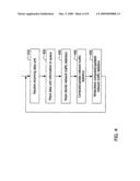 Memory Access Optimization diagram and image