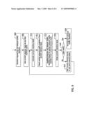 Memory Access Optimization diagram and image