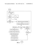 Self- organizing multi-channel mesh network diagram and image