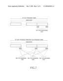 SYSTEM AND METHOD FOR TRANSMITTING/RECEIVING SIGNAL IN A COMMUNICATION SYSTEM diagram and image