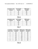 METHOD OF SIGNALLING, A COMMUNICATION SYSTEM AND A COMMUNICATION EQUIPMENT diagram and image