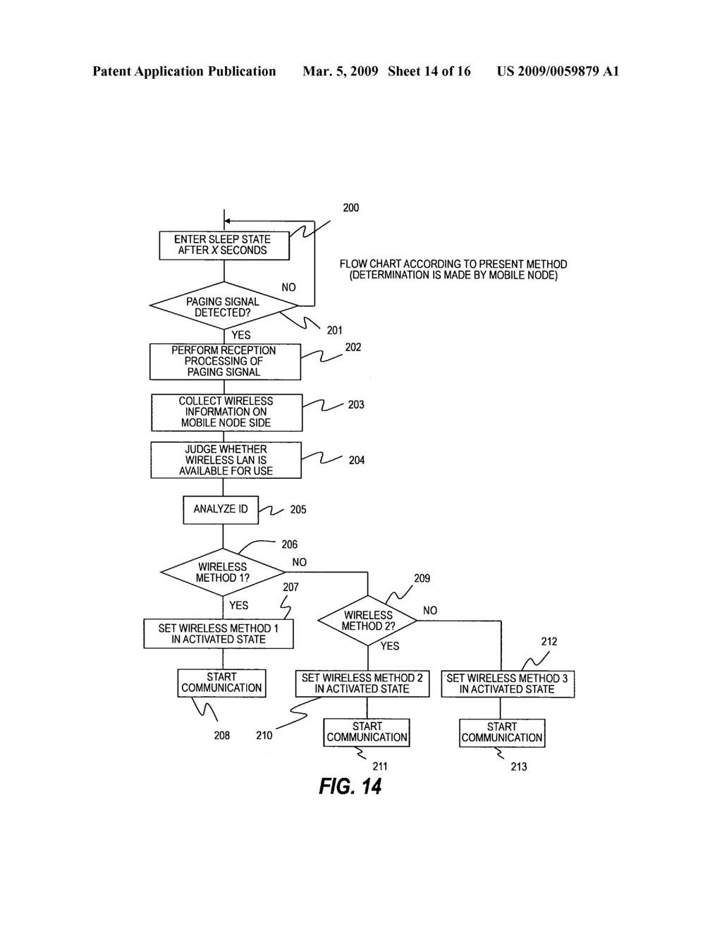 Wireless communication system for communicating via wireless LAN - diagram, schematic, and image 15