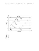 MOBILE CHANNEL ESTIMATION ALGORITHM FOR DVB-H COFDM DEMODULATOR diagram and image