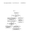 APPARATUS AND METHOD FOR SYNCHRONIZING TIME INFORMATION USING KEY RE-SYNCHRONIZATION FRAME IN ENCRYPTION COMMUNICATIONS diagram and image