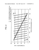 WAVELENGTH TUNABLE LIGHT SOURCE, CONTROL METHOD AND CONTROL PROGRAM THEREOF, AND OPTICAL MODULE diagram and image