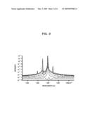 SEMICONDUCTOR LASER AND SEMICONDUCTOR OPTICAL INTEGRATED DEVICE diagram and image