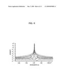 SEMICONDUCTOR LASER AND SEMICONDUCTOR OPTICAL INTEGRATED DEVICE diagram and image