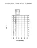 SEMICONDUCTOR LASER AND SEMICONDUCTOR OPTICAL INTEGRATED DEVICE diagram and image