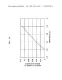 SEMICONDUCTOR LASER AND SEMICONDUCTOR OPTICAL INTEGRATED DEVICE diagram and image