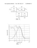 EQUALIZER SYSTEM AND FILTERING METHOD diagram and image