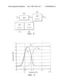 EQUALIZER SYSTEM AND FILTERING METHOD diagram and image