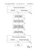 Data compression using an arbitrary-sized dictionary diagram and image