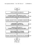 Transmitting/receiving apparatus and method for interleaver division multiple access system diagram and image