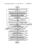 Transmitting/receiving apparatus and method for interleaver division multiple access system diagram and image