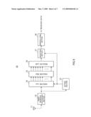 WIRELESS COMMUNICATION APPARATUS AND WIRELESS COMMUNICATION METHOD diagram and image