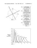 INTERFERENCE LEVEL ESTIMATION OF PATH MONITORING IN W-CDMA USING THE ORDER STATISTICS OF BEAULIEU SERIES diagram and image