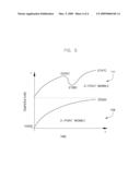 FOCAL SPOT TEMPERATURE REDUCTION USING THREE-POINT DEFLECTION diagram and image