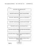 Management system for web service developer keys diagram and image