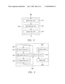 Method and apparatus for processing image and electronic device using the same diagram and image