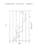 Large effective area high SBS threshold optical fiber diagram and image