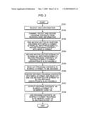 Video information recording device, video information recording method, video information recording program, and recording medium containing the video information recording program diagram and image