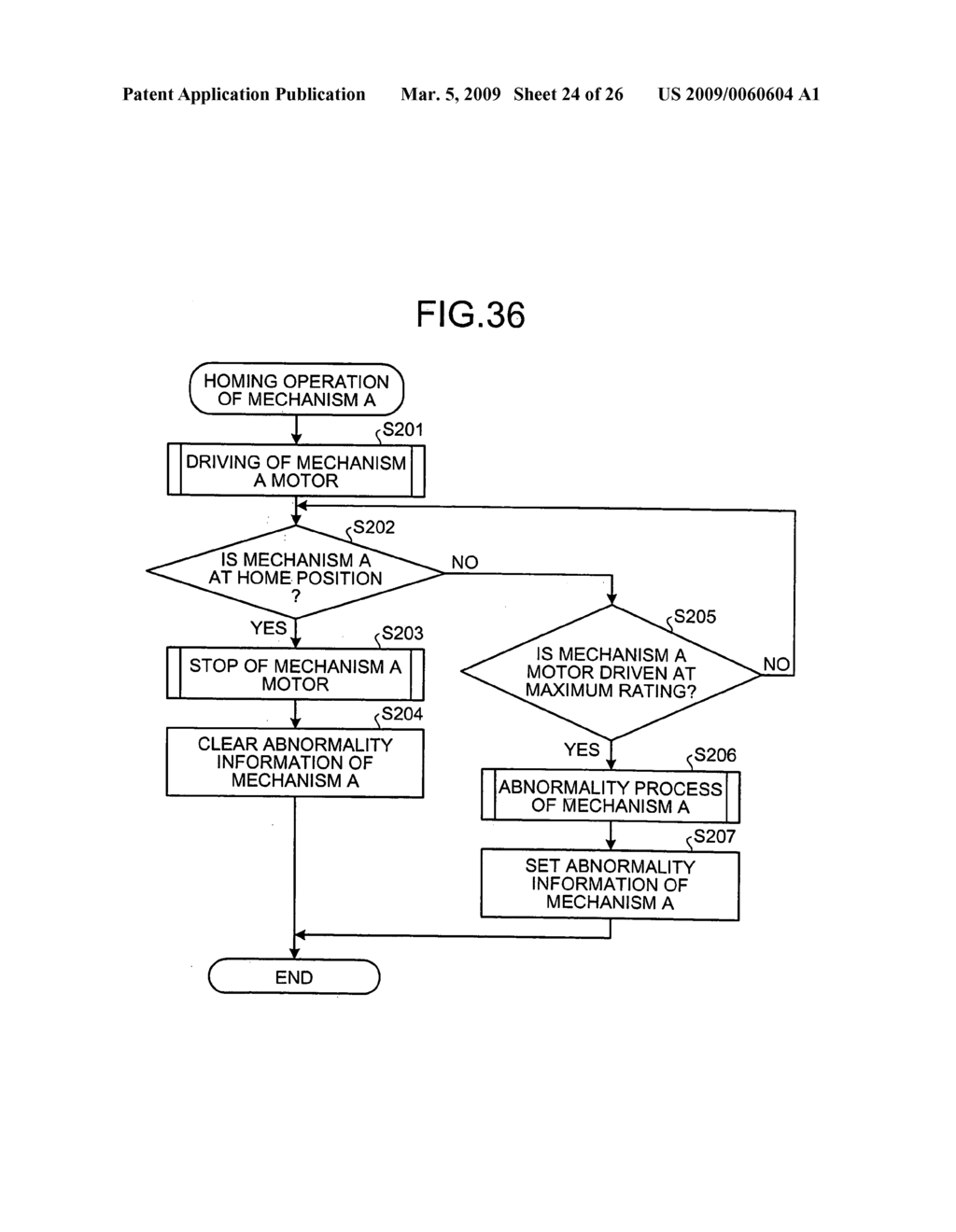 Home-position detecting method, sheet processing device, and image forming apparatus - diagram, schematic, and image 25