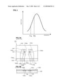 SENSOR FOR DETECTING SUBSTANCE IN LIQUID diagram and image