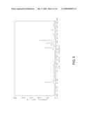 METHOD FOR PREPARING SSZ-26/33 ZEOLITES USING NOVEL STRUCTURE DIRECTING AGENTS diagram and image