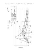 APPARATUS AND METHOD FOR COMBINED USE OF VARIABLE FLIP ANGLES AND CENTRIC PHASE ENCODING IN HYPERPOLARIZED 13C IMAGING diagram and image