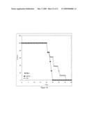 Gamma secretase inhibitor for treatment of herpesvirus infection diagram and image