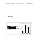 COMPOSITION FOR PROMOTION OF BONE GROWTH AND MAINTENANCE OF BONE HEALTH diagram and image