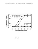 COVALENT DIABODIES AND USES THEREOF diagram and image