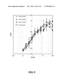 DEIMMUNIZED MONOCLONAL ANTIBODIES FOR PROTECTION AGAINST HIV EXPOSURE AND TREATMENT OF HIV INFECTION diagram and image