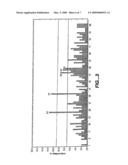 PROTEASES PRODUCING AN ALTERED IMMUNOGENIC RESPONSE AND METHODS OF MAKING AND USING THE SAME diagram and image