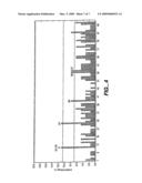 PROTEASES PRODUCING AN ALTERED IMMUNOGENIC RESPONSE AND METHODS OF MAKING AND USING THE SAME diagram and image