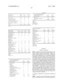 PROTEASES PRODUCING AN ALTERED IMMUNOGENIC RESPONSE AND METHODS OF MAKING AND USING THE SAME diagram and image