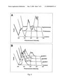 S. AGALACTIAE ANTIGENS I & II diagram and image