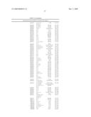 S. AGALACTIAE ANTIGENS I & II diagram and image