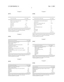 COSMETIC USE OF BIFIDOBACTERIUM SPECIES LYSATE FOR THE TREATMENT OF DRYNESS diagram and image