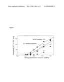 NSAID FORMULATIONS, BASED ON HIGHLY ADAPTABLE AGGREGATES, FOR IMPROVED TRANSPORT THROUGH BARRIERS AND TOPICAL DRUG DELIVERY diagram and image