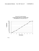 SOLID PHARMACEUTICAL COMPOSITION FOR ENHANCED DELIVERY OF COENZYME Q-10 AND UBIQUINONES diagram and image