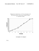 SOLID PHARMACEUTICAL COMPOSITION FOR ENHANCED DELIVERY OF COENZYME Q-10 AND UBIQUINONES diagram and image