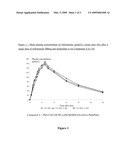 PHARMACEUTICAL FORMULATION USE 030 diagram and image