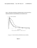 PHARMACEUTICAL FORMULATION USE 030 diagram and image