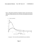 PHARMACEUTICAL FORMULATION USE 030 diagram and image