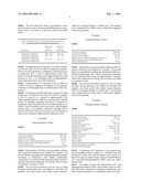 PHARMACEUTICAL FORMULATION USE 030 diagram and image