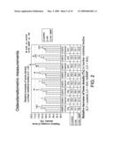 CALCIUM PHOSPATE BASED DELIVERY OF GROWTH AND DIFFERENTIATION FACTORS TO COMPROMISED BONE diagram and image