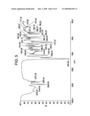 Paliperidone Polymorphs diagram and image